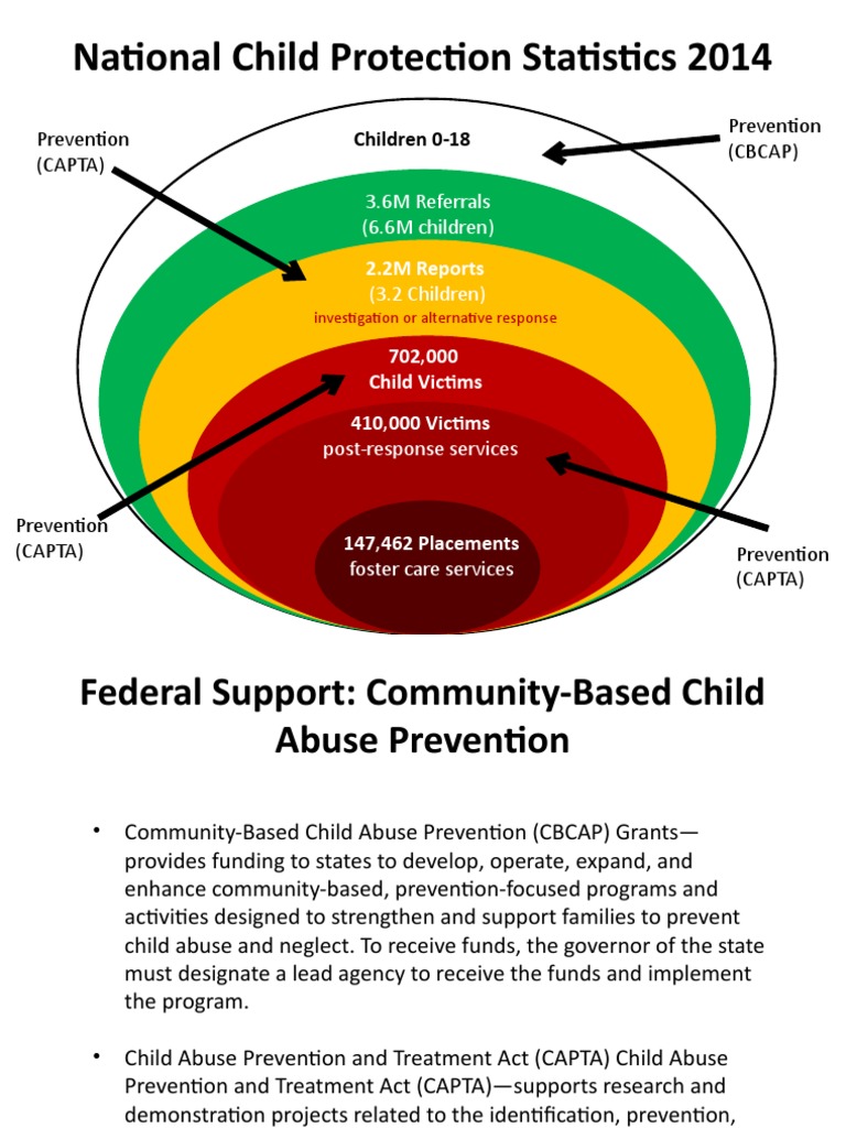 National Child Protection Statistics 2014: Prevention (Cbcap ...