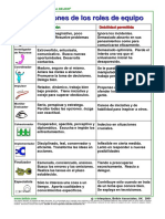 Roles de Belbin PDF