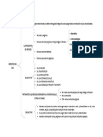 Cuadro Sinoptico Decreto 351 de 2014 PDF