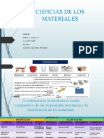 Materiales-Propiedades y clasificación