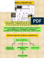 El mapa conceptual