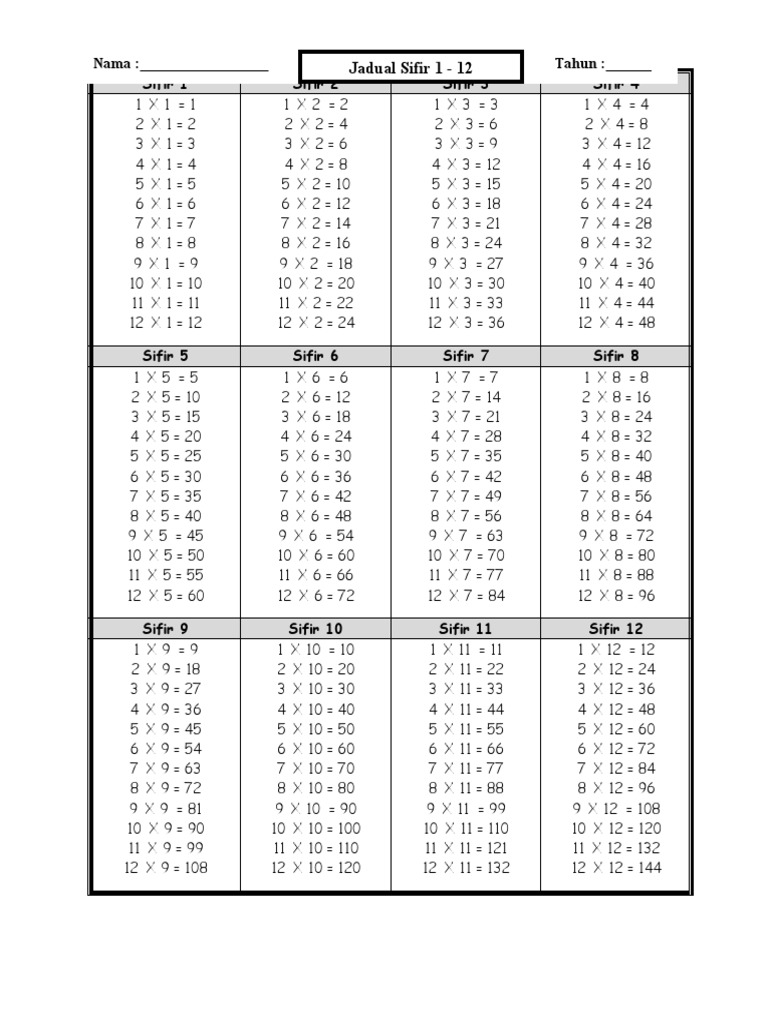 Jadual Sifir Descargar Gratis Pdf Leisure Sports