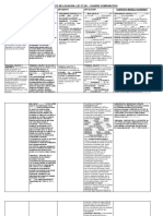 Cuadro Comparativo de Contratos Nueva Ley