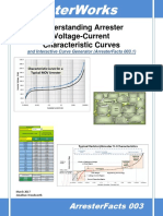 Understanding Arrester Voltage-Current Characteristic Curves