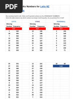 Hot and Cold Lotto Numbers For Lotto NZ - Lotto Results