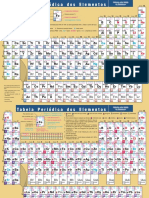 Tabela Periodica dos Elementos.pdf