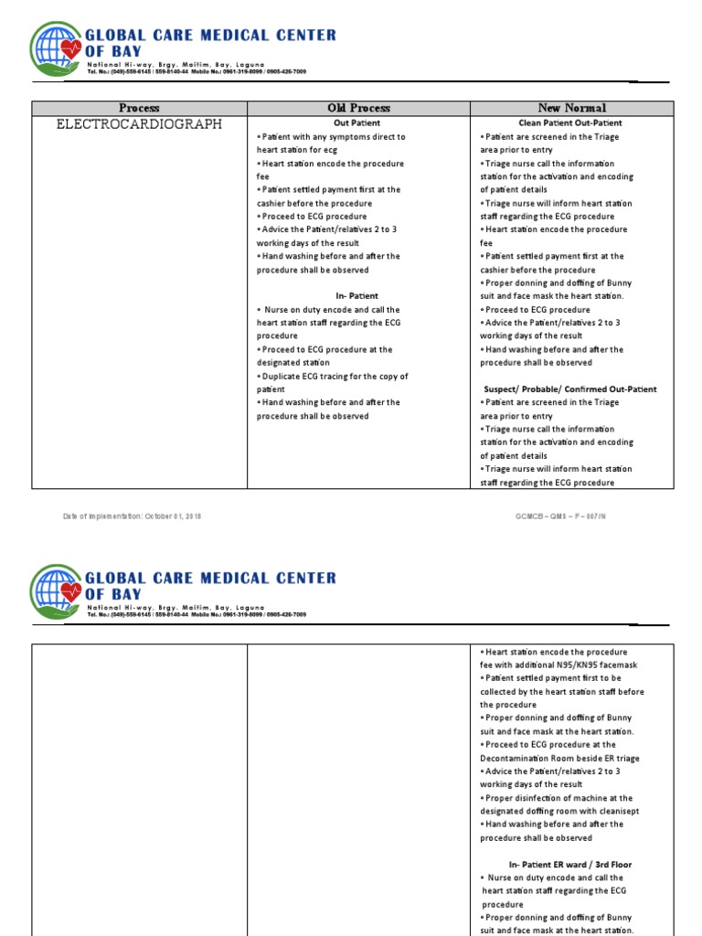 ECG and Echo Procedure Guidelines for Outpatients and Inpatients | PDF ...