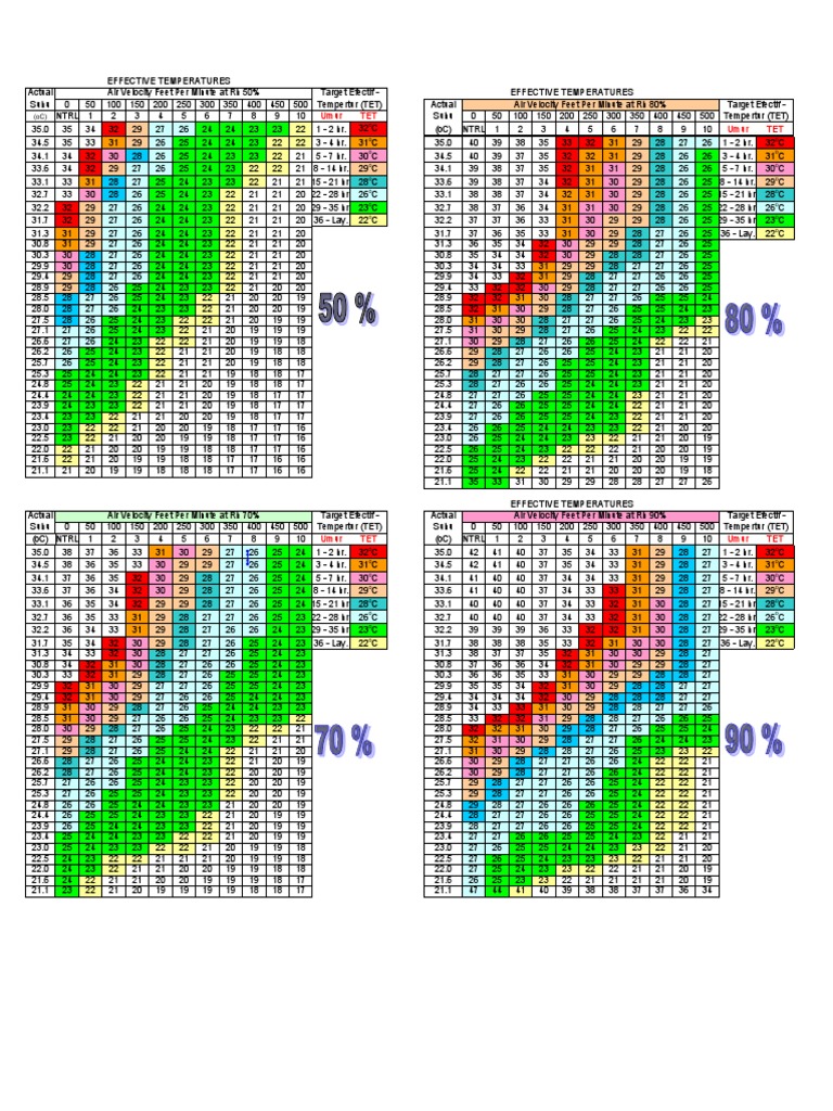 Effective Temperature and Humidity Data | PDF | Nature