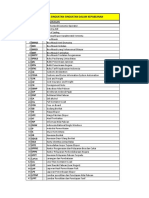 Daftar Singkatan Kepabeanan PDF