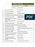 Federal Ministers: Mr. Ghulam Sarwar Khan (MNA) Aviation Division