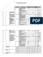 Analisis Materi Esensial Kurikulum 2013 Revisi