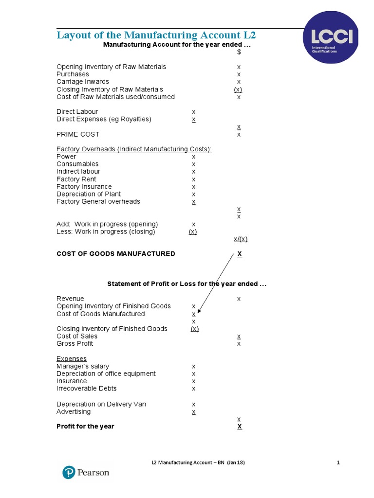 Manufacturing Account Layout Guide | PDF | Cost Of Goods Sold | Inventory