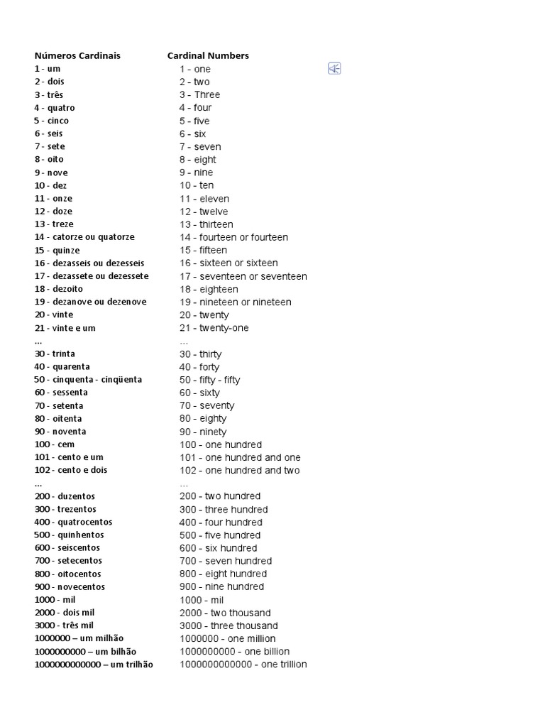 Numeros em Ingles (Numbers in English), PDF