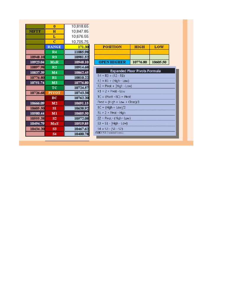 Pivots SS | PDF