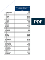 Data Penduduk BPS Kab. Sukabumi