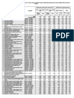 2019 M. Sausio-Birželio Mėn. Ir 2020 M. Sausio-Birželio Mėn. ASPĮ Gydytojų VDU