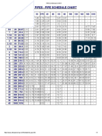 PIPE SCHEDULE CHART.pdf