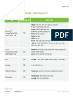 BioTime8.0+Supported+Device+List V1.0 PDF