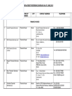 LICENSED NBFIS As at JUNE 2015