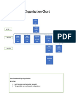 DroneTech Organization Chart Assignment.pdf