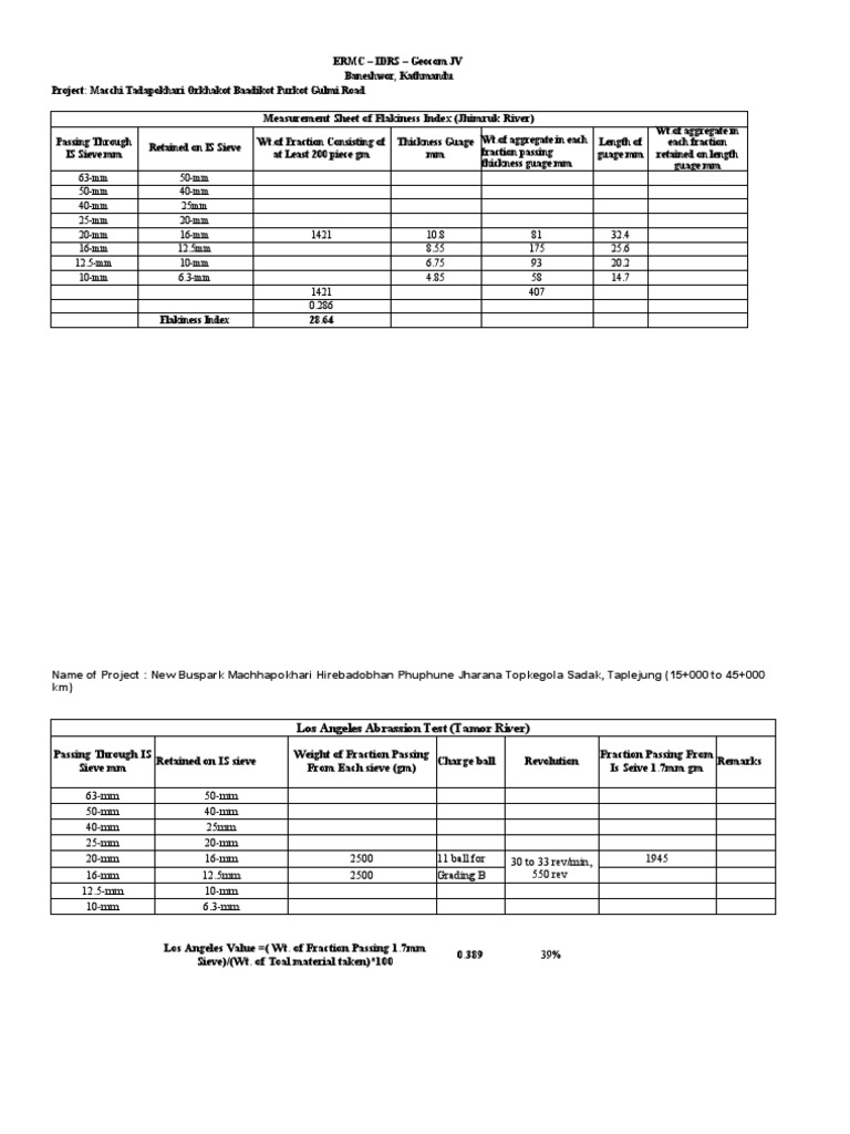 Measurement Sheet of Flakiness Index (Jhimruk River) PDF Nature