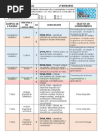 Habilidades 1 e 2 bimestres 8 ano (2)