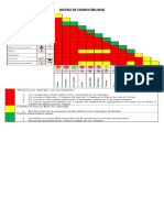 Matriz Compatibilidad SGA