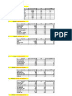 Mat With Pillow: Keyword Avg. Search Volume CPC Keyword Difficulty