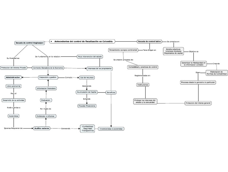 Enfoques de Control (Anglosajon y Latino) PDF PDF