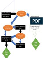 To Be Process Flow Steps