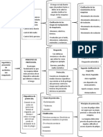 Riesgos mecanicos - Miguel Angel Marin Gutierrez.docx