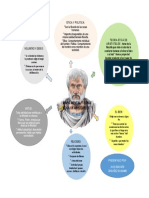 2 Actividad MAPA MENTAL ETICA DE ARISTOTELES