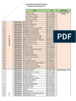 Data Peserta PPG by Kelas