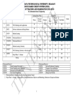 Visvesvaraya Technological University, Belagavi Choice Based Credit System (CBCS) Scheme of Teaching and Examination 2015-2016