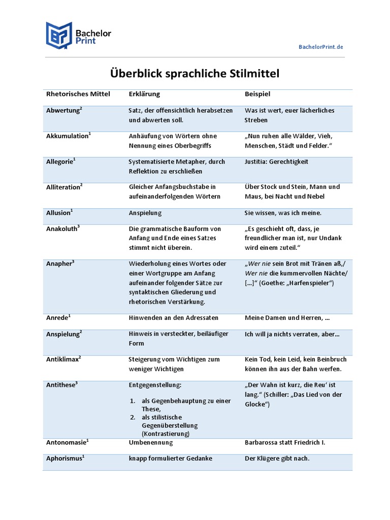 Stilmittel Sprachliche Mittel Überblick 1 | PDF