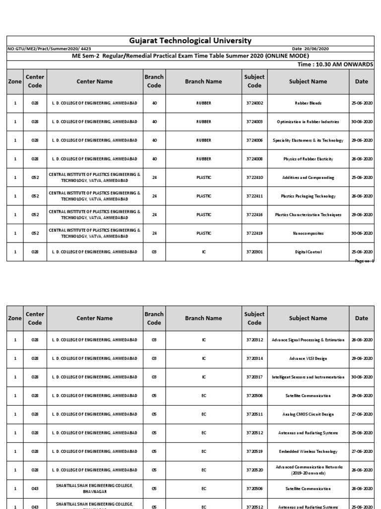 Gujarat Technological University PDF Elastomer Engineering