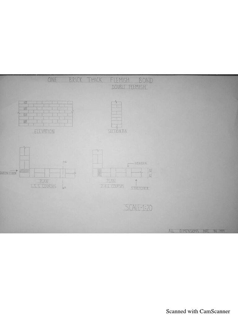 Scanned Document Analysis Guide | PDF