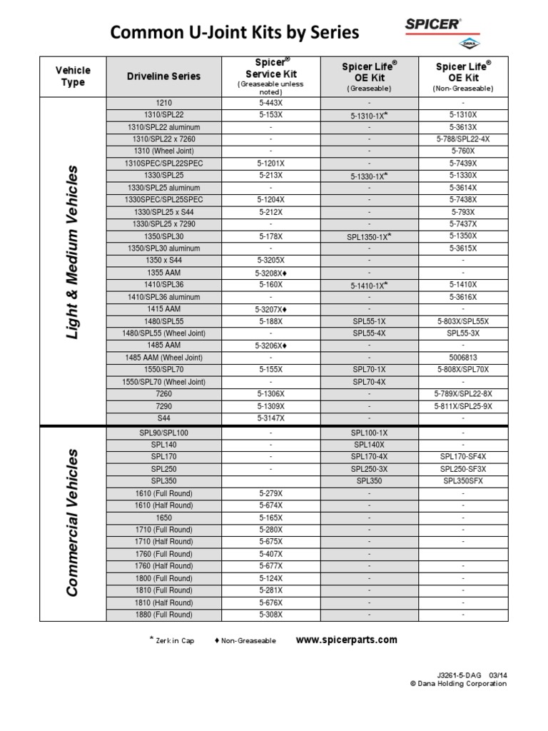 Common U Joint Kits by Series Vehicle Type Driveline Series Spicer