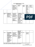 Fizikos Dalyko Teminis Planas 8 A, B, D Klasei