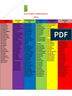 Editing Kata Kerja Operasional