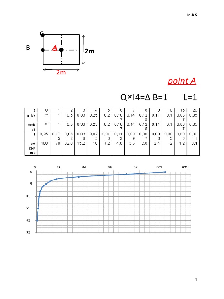 M.D.S Calculations and Data Analysis | PDF