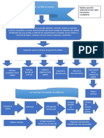 Actividad 1 EVIDENCIA 2 Mapa Conceptual AA1