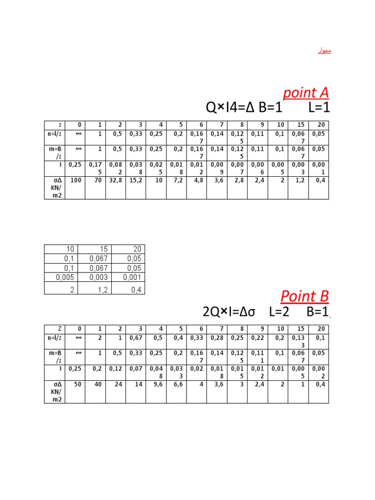 Q×I4 B 1 L 1: Point A | PDF