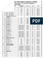 P. O. Fertilizernagar - 391 750, Dist: Vadodara.: Revised Price List Effective From 22.12.2008