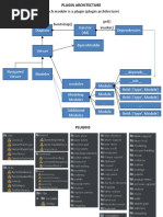 Diagram Injector (DD) Dependencies