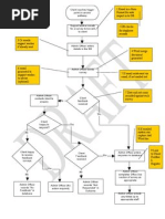 3 Strike Template Revised | PDF | Business | Computing And Information ...
