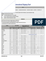 International Shipping Chart: Dest. Code Data Max. Wt. Max. Cov. Postal Code A PO Box OS Sig. Additional Notes