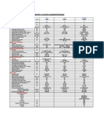 Equipos Concentradora CDN