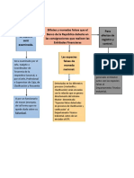 DIAGRAMAS CIRCULAR DTE 182