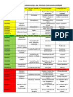 Cartel de Contenidos Ciencias Sociales 2020